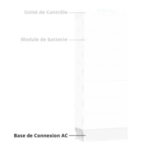 ATMOCE - Batterie M-ELV Battbank - Base de connexion AC